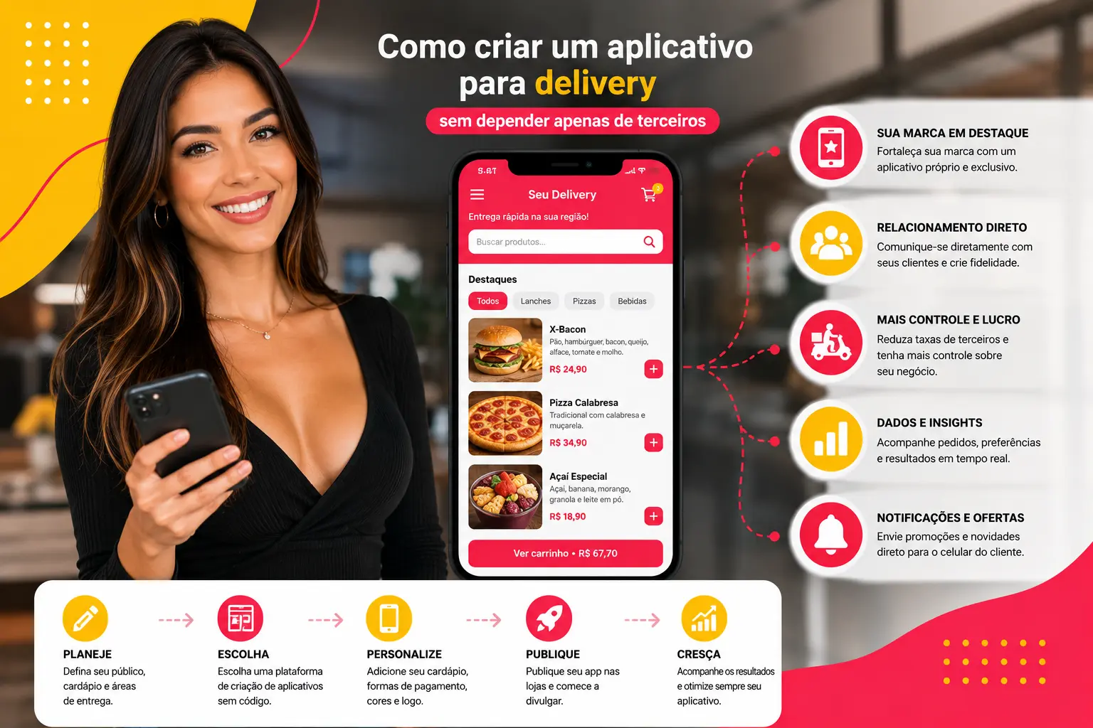 Aplicativo para delivery próprio: como reduzir dependência de marketplaces